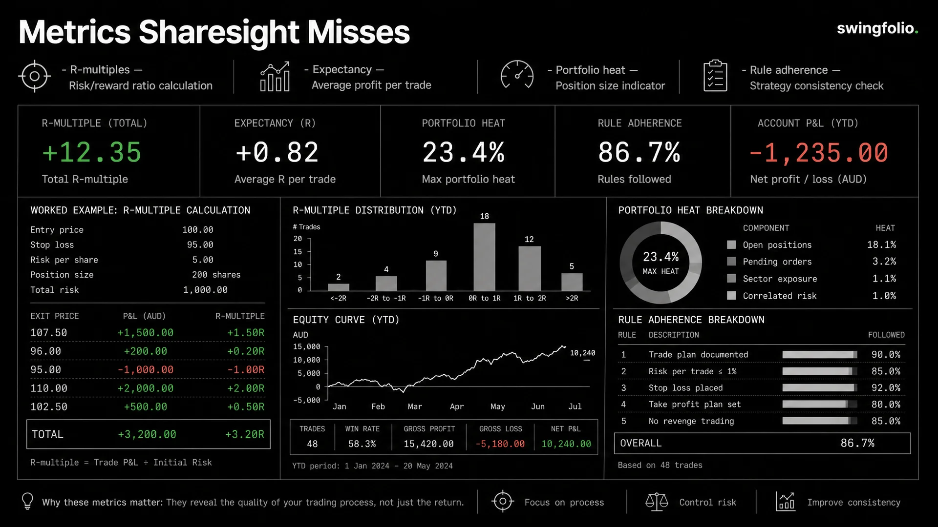 The Metrics Sharesight Doesn't Track (And Why They Matter)