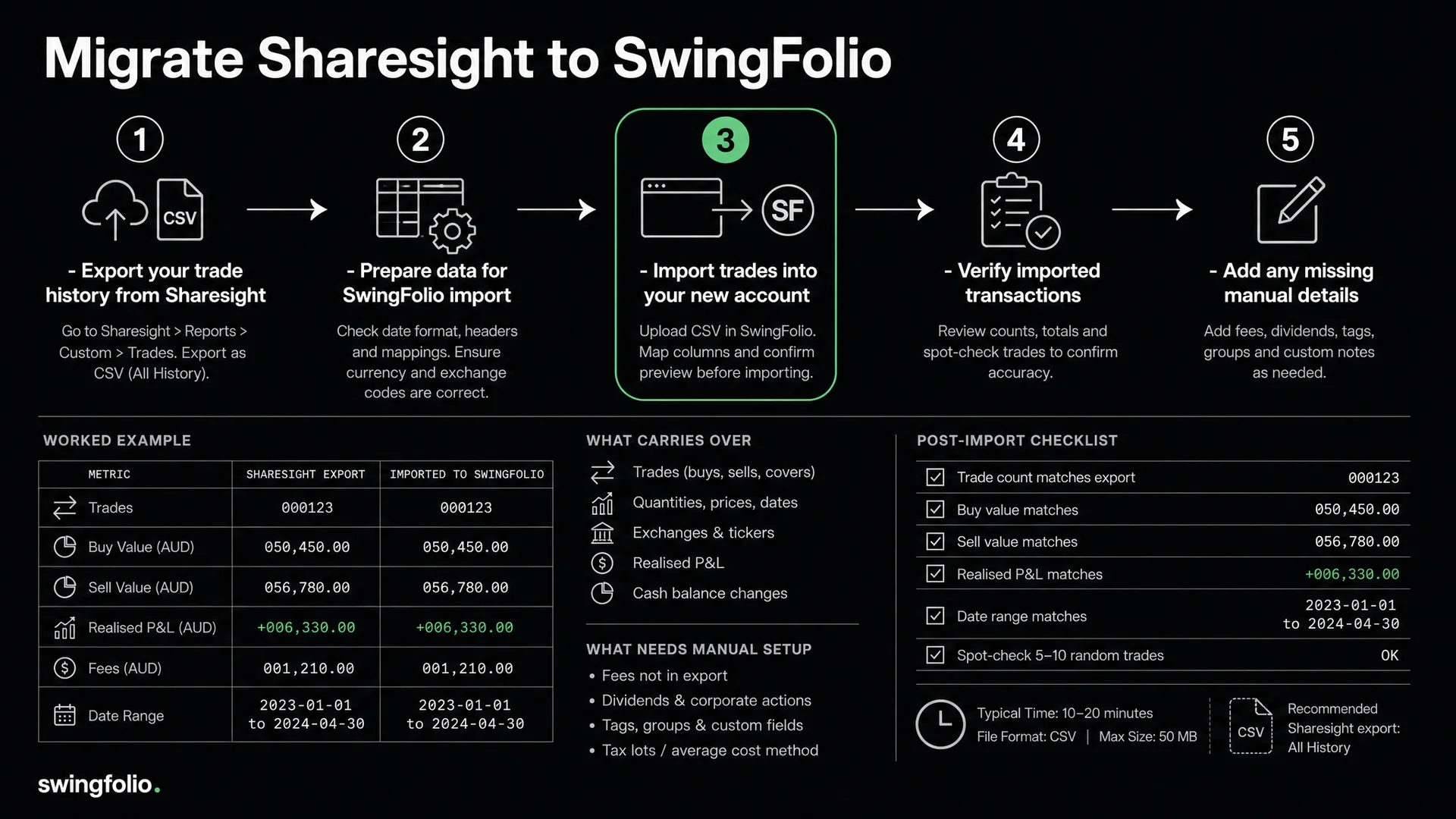 How to Migrate from Sharesight to SwingFolio