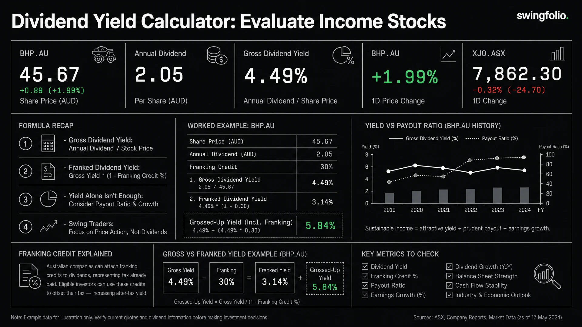 Dividend Yield Calculator: How to Evaluate Income Stocks
