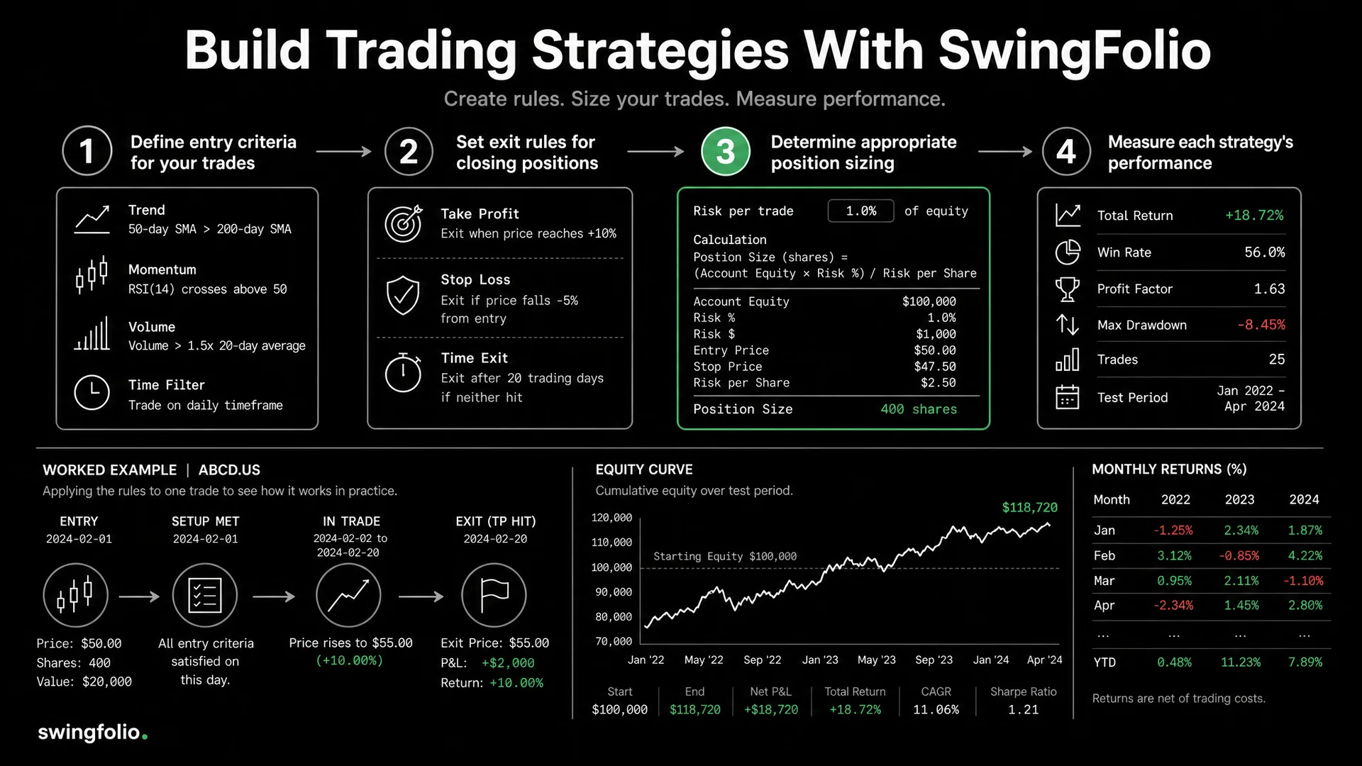 How to Use SwingFolio's Strategy Builder