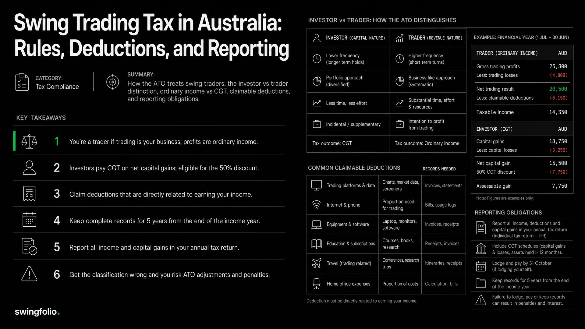 Swing Trading Tax in Australia: Rules, Deductions, and Reporting