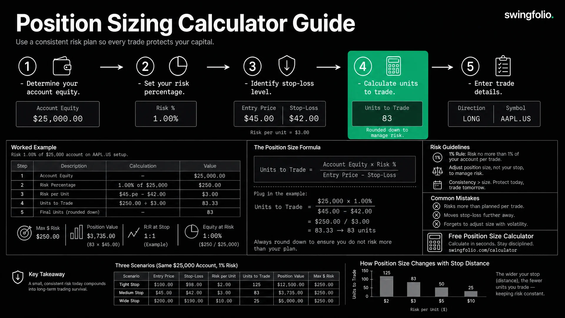 How to Use a Position Size Calculator (+ Free Tool)