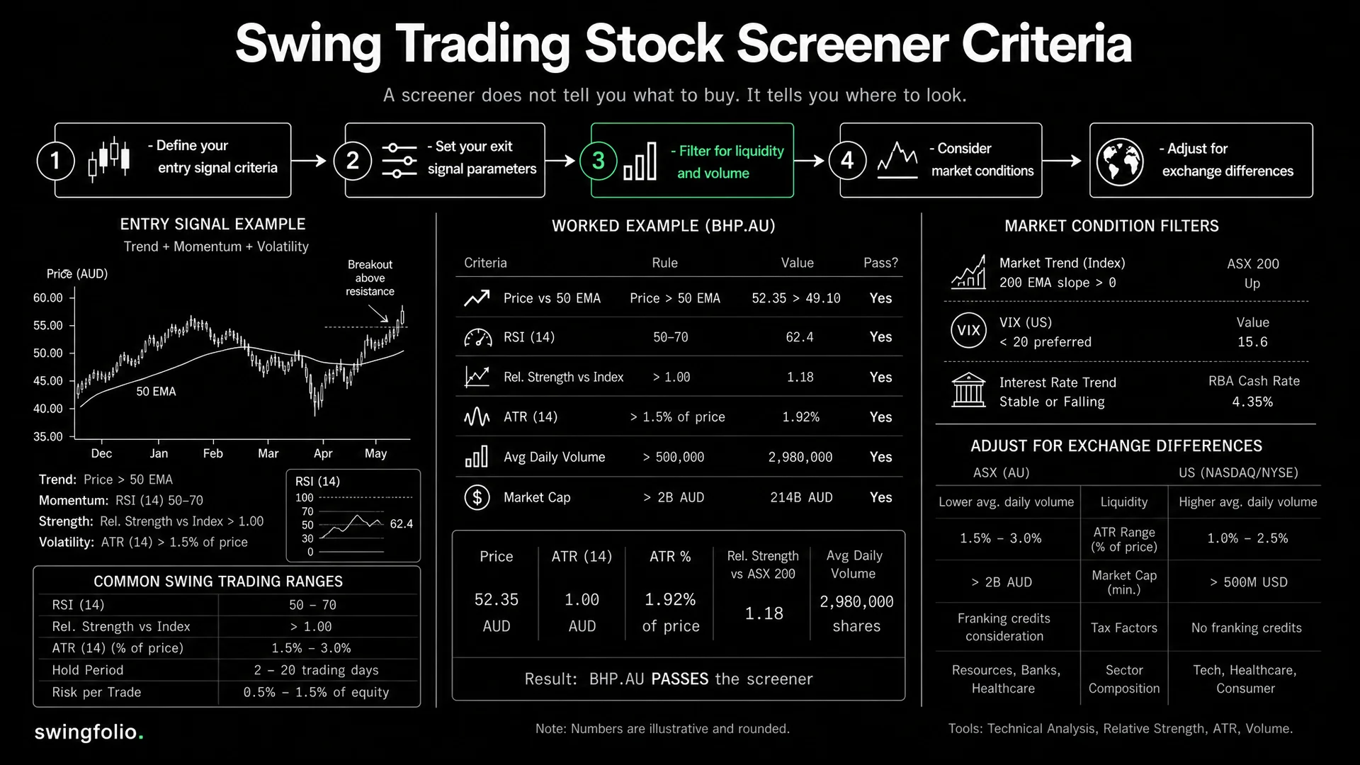 Building a Stock Screener for Swing Trading: The Criteria That Actually Matter