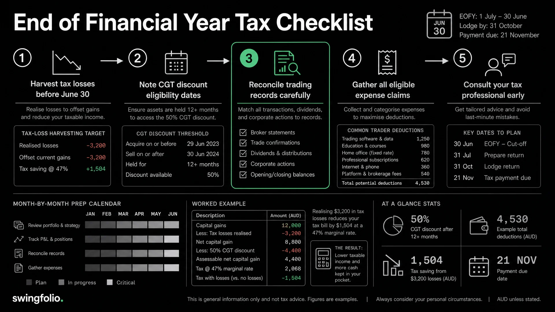 End of Financial Year Tax Checklist for Australian Traders