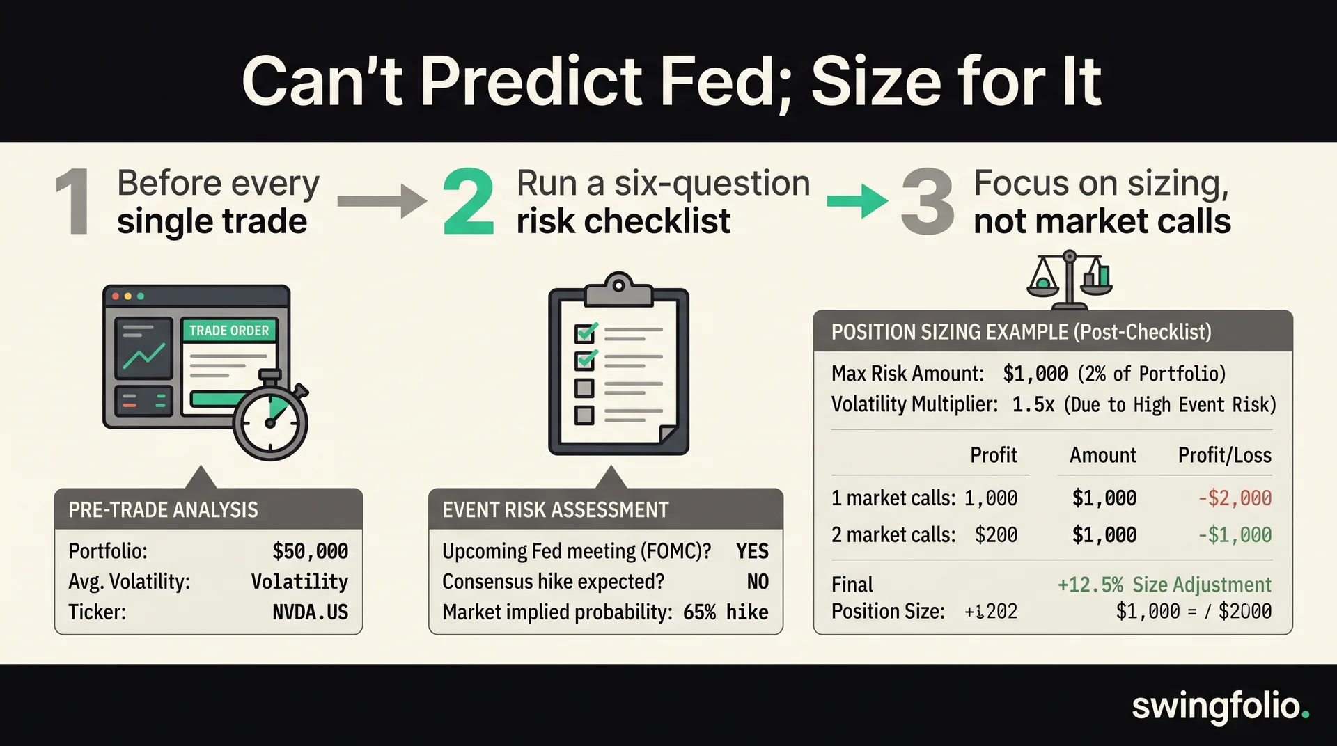 You Can't Predict the Fed. You Can Size for It.