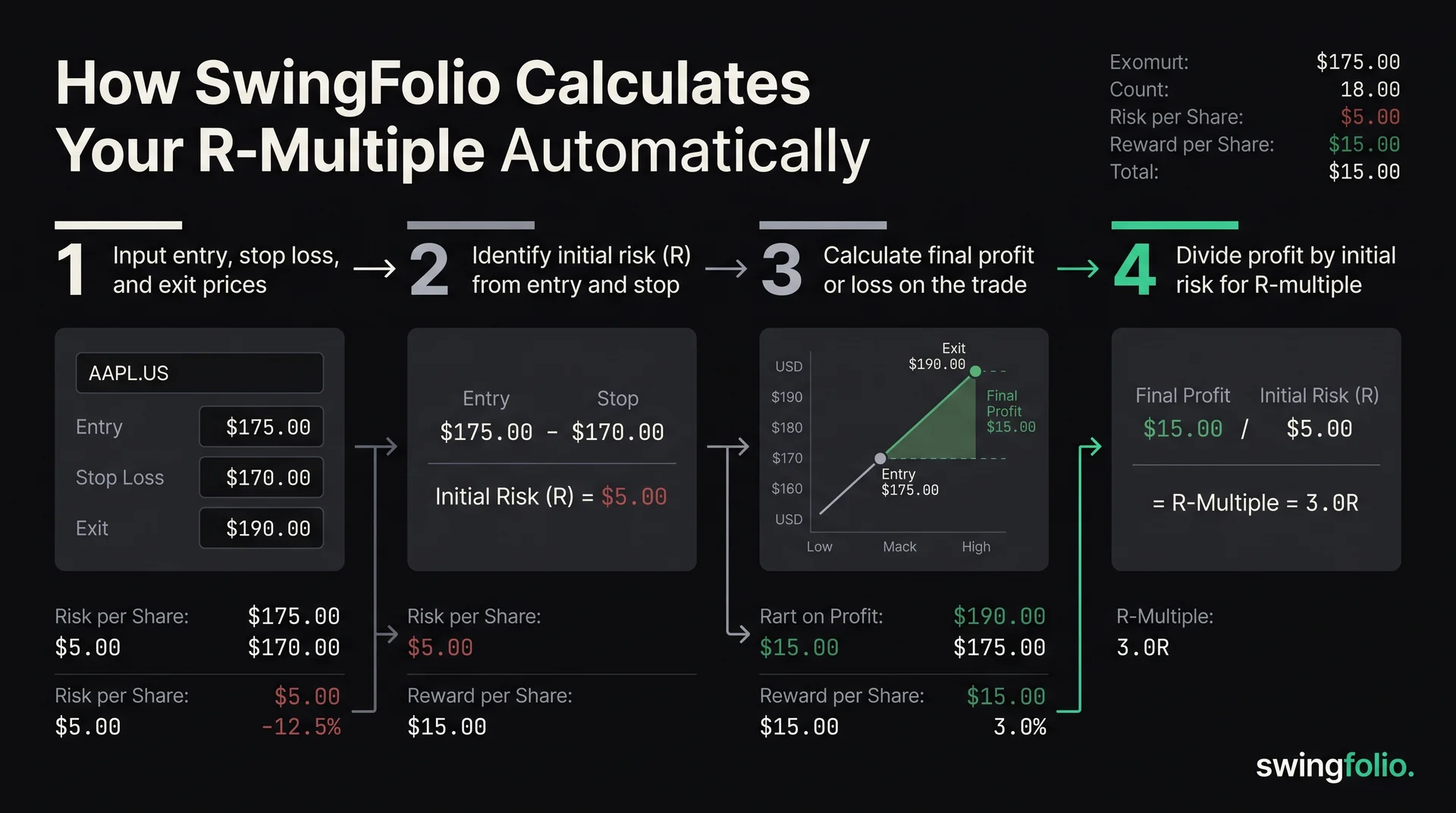 How SwingFolio Calculates Your R-Multiple Automatically