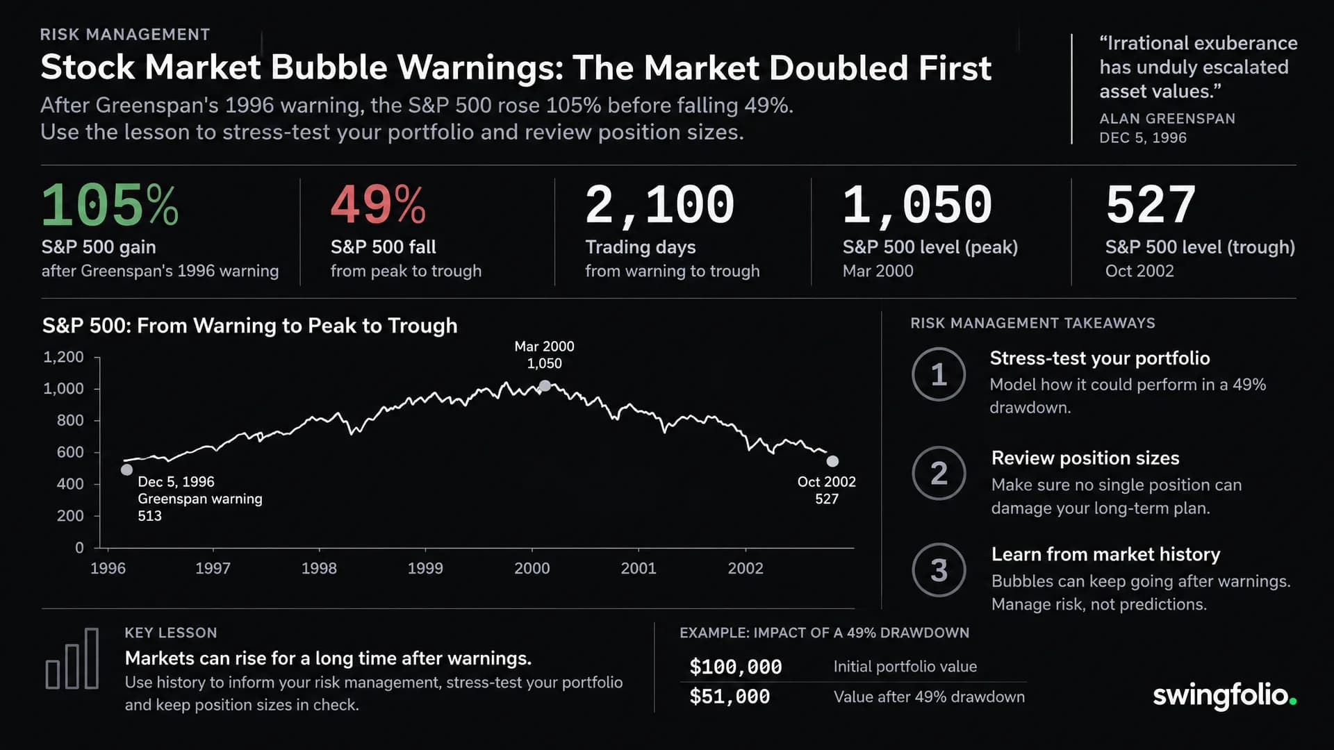 Stock Market Bubble Warnings: The Market Doubled First