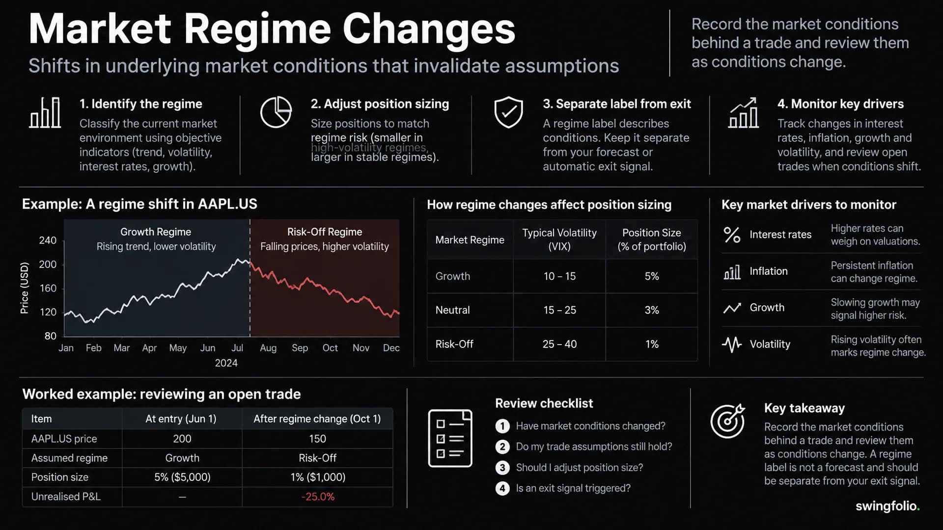 Market Regime Changes: Review the Assumptions Behind Open Trades